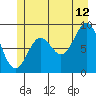 Falcon Arm tide chart for Wednesday, July 12, 2023