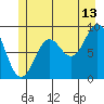 Falcon Arm tide chart for Thursday, July 13, 2023