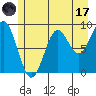 Falcon Arm tide chart for Monday, July 17, 2023