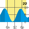 Falcon Arm tide chart for Saturday, July 22, 2023