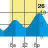 Falcon Arm tide chart for Wednesday, July 26, 2023