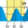 Falcon Arm tide chart for Tuesday, August 15, 2023
