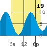 Falcon Arm tide chart for Saturday, August 19, 2023