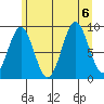 Falcon Arm tide chart for Sunday, August 6, 2023