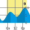 Falcon Arm tide chart for Wednesday, August 9, 2023