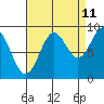 Falcon Arm tide chart for Monday, September 11, 2023