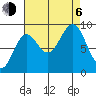 Falcon Arm tide chart for Wednesday, September 6, 2023