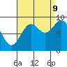 Falcon Arm tide chart for Saturday, September 9, 2023
