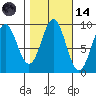 Falcon Arm tide chart for Saturday, October 14, 2023