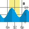 Falcon Arm tide chart for Wednesday, November 8, 2023