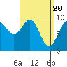Falcon Arm tide chart for Wednesday, March 20, 2024