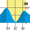 Falcon Arm tide chart for Tuesday, April 30, 2024