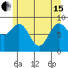 Falcon Arm tide chart for Wednesday, May 15, 2024