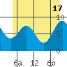 Falcon Arm tide chart for Friday, May 17, 2024