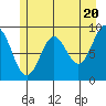 Falcon Arm tide chart for Monday, May 20, 2024