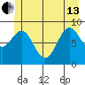 Falcon Arm tide chart for Thursday, June 13, 2024