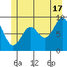 Falcon Arm tide chart for Monday, June 17, 2024