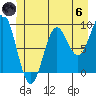 Falcon Arm tide chart for Thursday, June 6, 2024