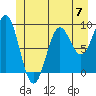 Falcon Arm tide chart for Friday, June 7, 2024