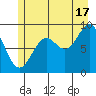 Falcon Arm tide chart for Wednesday, July 17, 2024