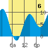 Falcon Arm tide chart for Saturday, July 6, 2024