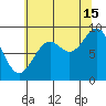 Falcon Arm tide chart for Thursday, August 15, 2024