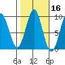 Falcon Arm tide chart for Wednesday, October 16, 2024