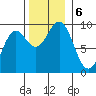 Falcon Arm tide chart for Wednesday, November 6, 2024