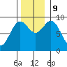 Falcon Arm tide chart for Saturday, November 9, 2024