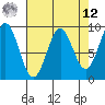 Falcon Arm tide chart for Saturday, April 12, 2025