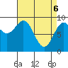 Falcon Arm tide chart for Sunday, April 6, 2025