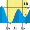 Falcon Arm tide chart for Tuesday, May 13, 2025