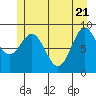 Falcon Arm tide chart for Wednesday, May 21, 2025