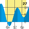 Falcon Arm tide chart for Tuesday, May 27, 2025