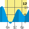 Falcon Arm tide chart for Thursday, June 12, 2025