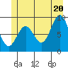 Falcon Arm tide chart for Friday, June 20, 2025