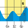 Falcon Arm tide chart for Friday, June 6, 2025