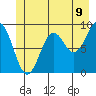 Falcon Arm tide chart for Monday, June 9, 2025