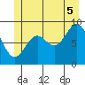 Falcon Arm tide chart for Saturday, July 5, 2025