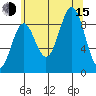 Falcon Arm tide chart for Friday, August 15, 2025