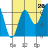 Falcon Arm tide chart for Wednesday, August 20, 2025