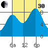 Falcon Arm tide chart for Saturday, August 30, 2025
