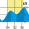 Falcon Arm tide chart for Monday, September 15, 2025