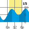 Falcon Arm tide chart for Wednesday, October 15, 2025