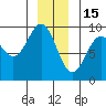Falcon Arm tide chart for Monday, December 15, 2025