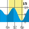 Falcon Arm tide chart for Sunday, March 15, 2026