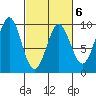 Falcon Arm tide chart for Friday, March 6, 2026