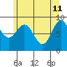 Falcon Arm tide chart for Monday, May 11, 2026