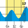 Falcon Arm tide chart for Tuesday, May 12, 2026