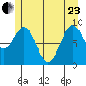 Falcon Arm tide chart for Saturday, May 23, 2026